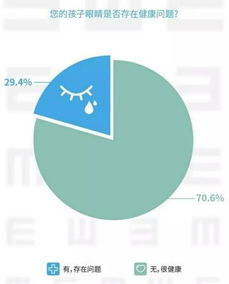 孩子玩电子产品比你厉害，你骄傲还是心酸？