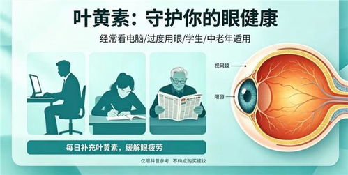 科学护眼新配方 探寻学生专用叶黄素护眼突围之道